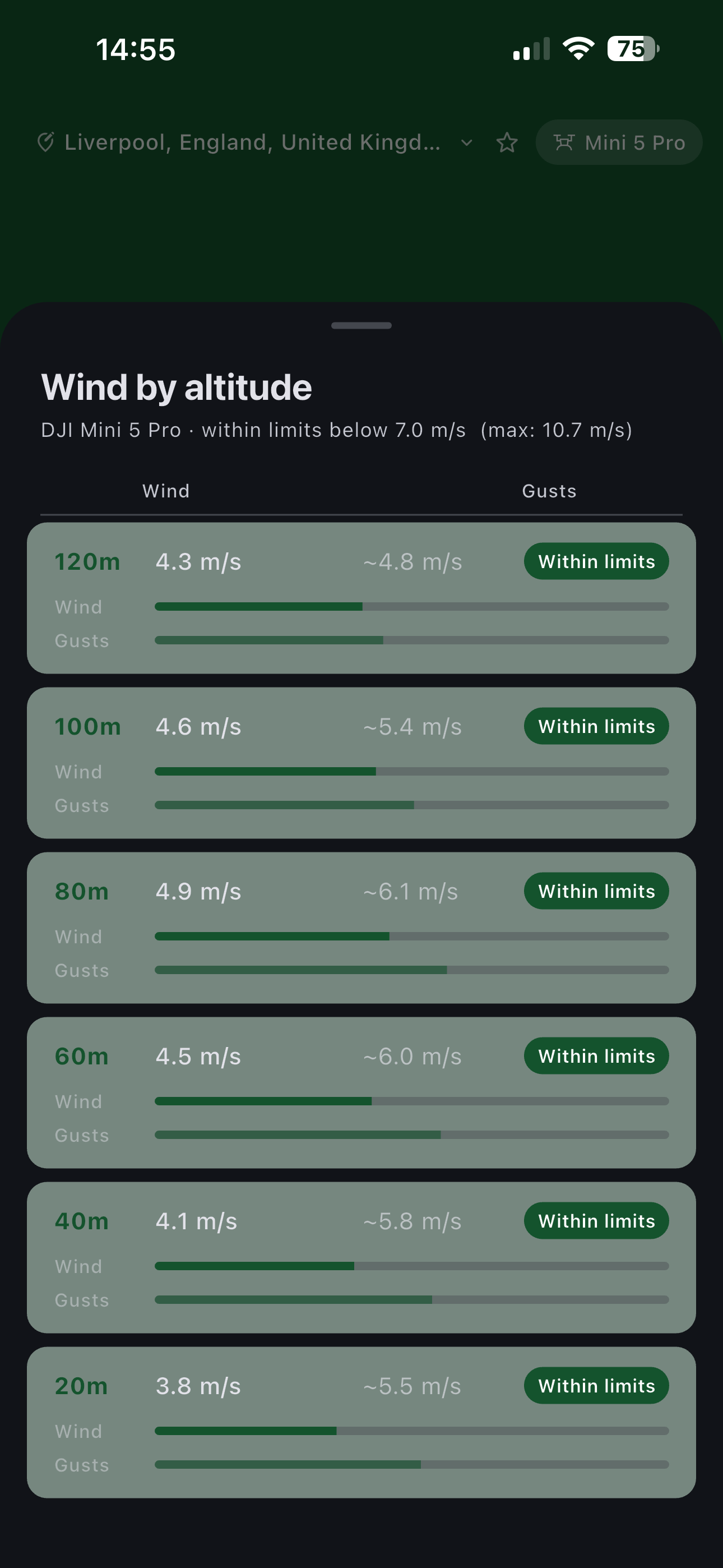 Wind and gust readings across altitude levels from 20m to 120m
